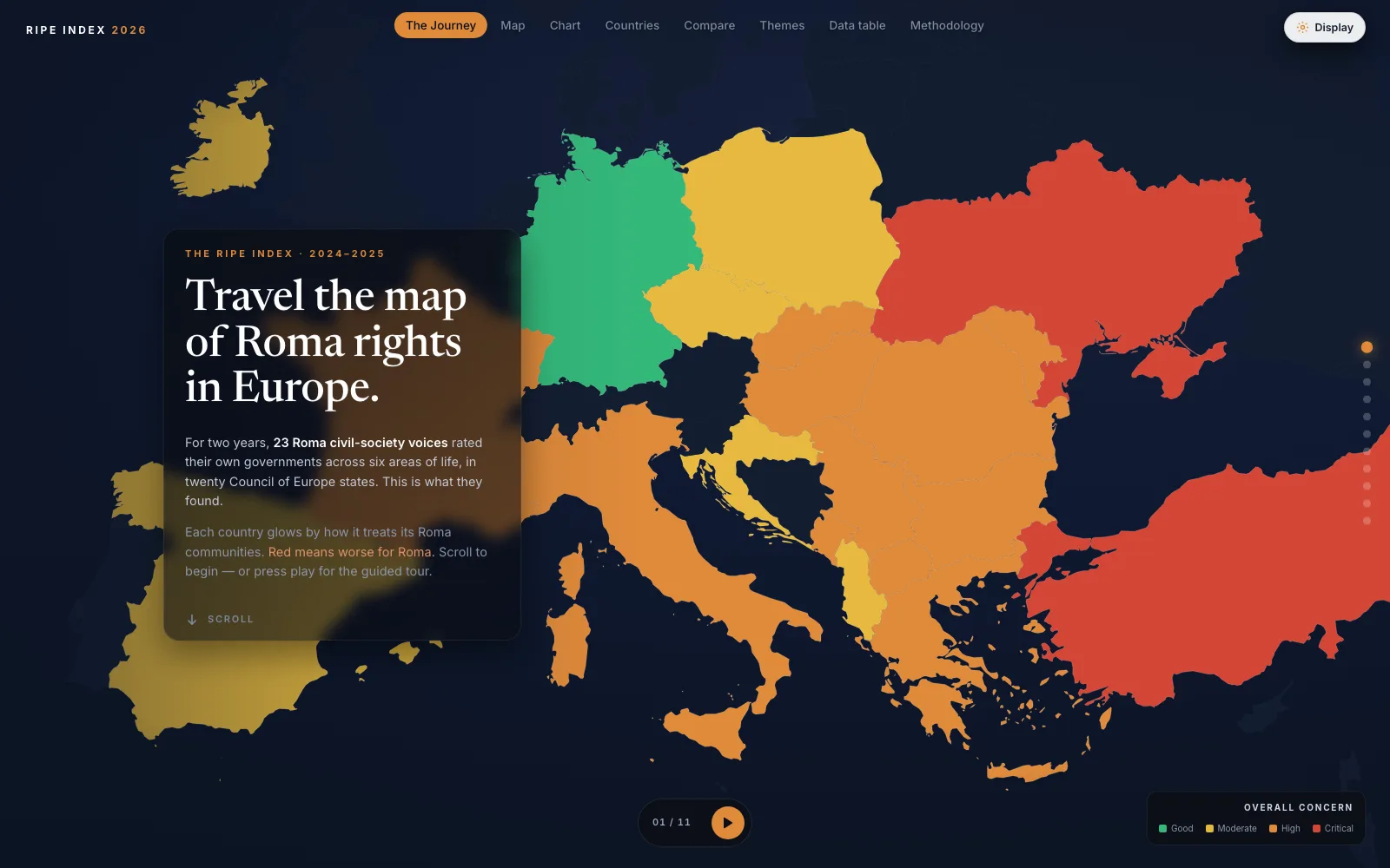 RIPE Index — the guided introduction, with the map of Europe coloured by overall concern behind an opening panel